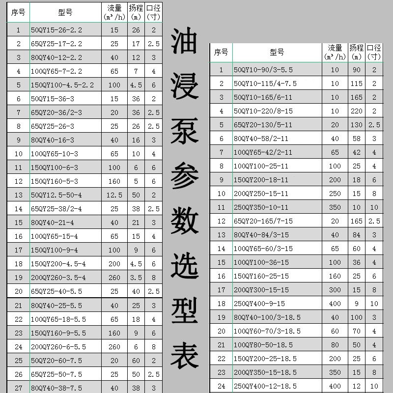 QY潜水泵三相农用灌溉潜水电泵高扬程清水泵大流量油浸式水 泵厂家图3