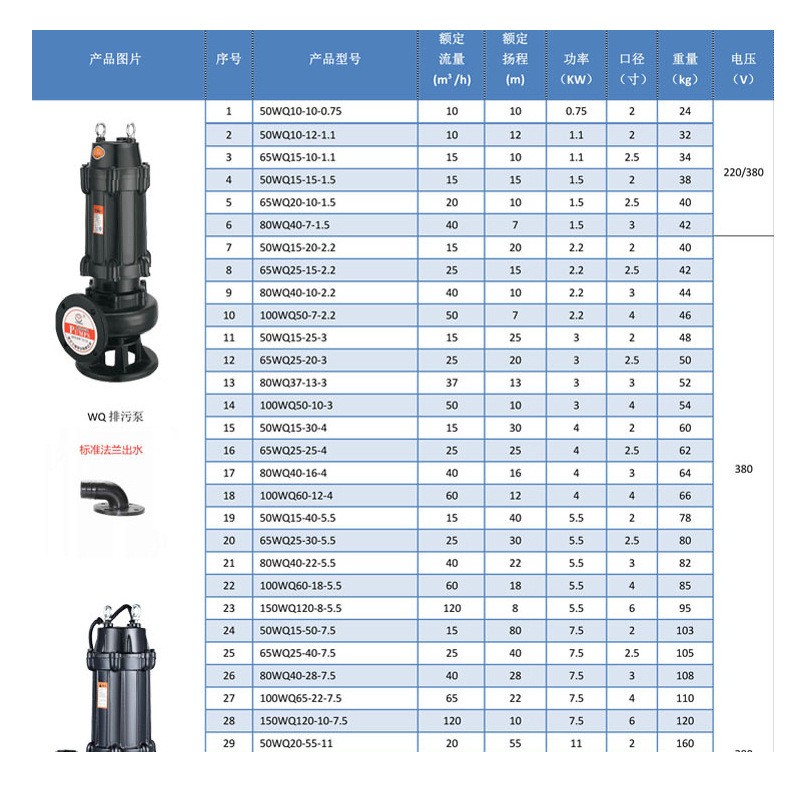 定制搅匀污水泵地下室排污潜水泵厂家80JYWQ40-15-4kw搅匀潜污泵图2