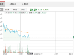券商观点|煤炭开采行业周报:10月用电增速10.4%,旺季日耗逐步攀升将利好煤价